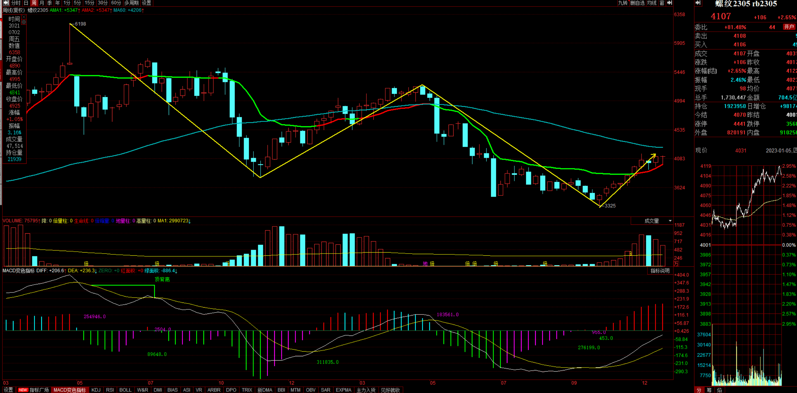 螺纹钢期货-三从滤网深度分析 比价关系 供需关系 技术层面分析