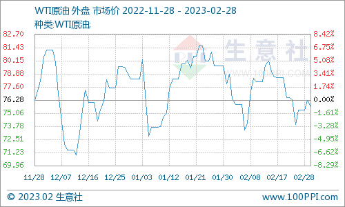 生意社：需求不利 2月下旬天然橡胶行情持续小幅震荡