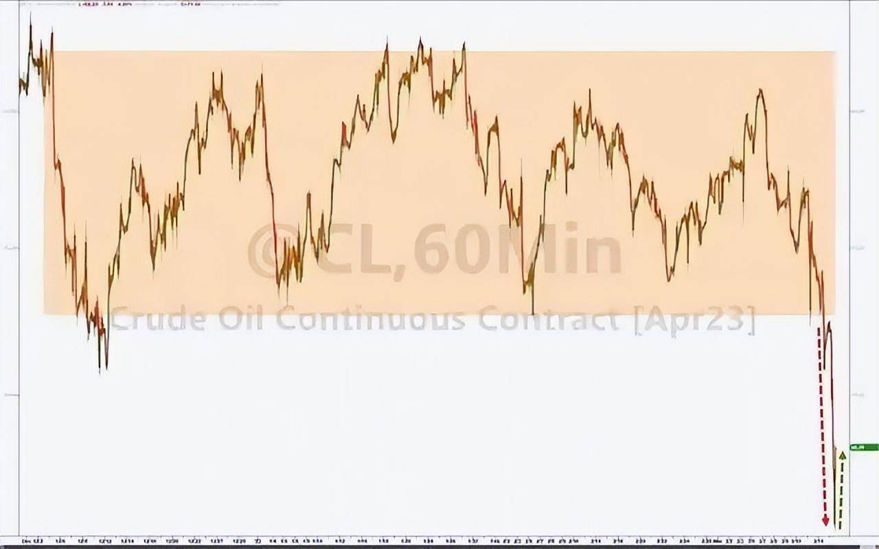 原油盘中暴跌近8%<strong></p>
<p>期货实时走势图</strong>!涤丝进入了全面下跌通道!市场发生了什么?