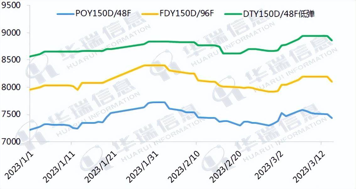 原油盘中暴跌近8%<strong></p>
<p>期货实时走势图</strong>!涤丝进入了全面下跌通道!市场发生了什么?