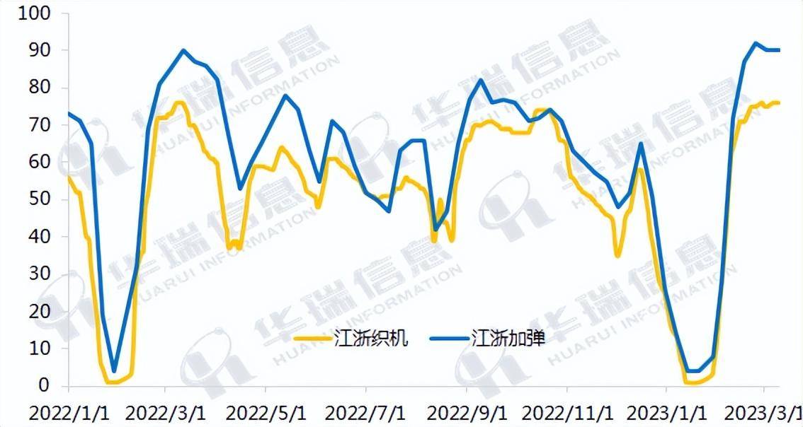 原油盘中暴跌近8%<strong></p>
<p>期货实时走势图</strong>!涤丝进入了全面下跌通道!市场发生了什么?