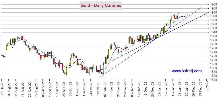 黄金多头蓄势待发<strong></p>
<p>期货实时走势图</strong>!若突破这一阻力、期金料再飙升20美元 机构:黄金、白银、原油和铜最新技术前景分析