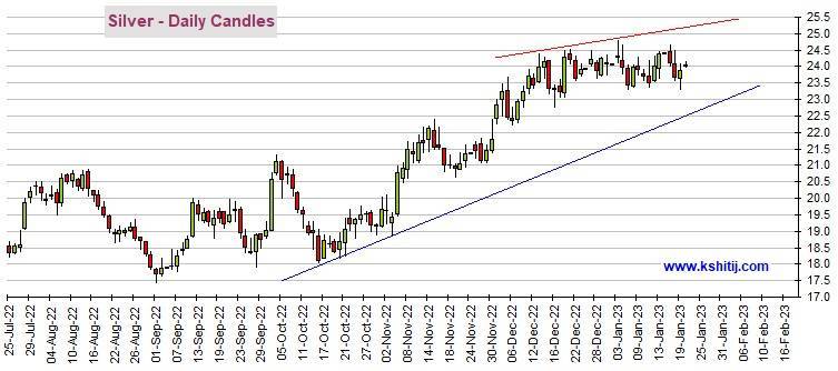 黄金多头蓄势待发<strong></p>
<p>期货实时走势图</strong>!若突破这一阻力、期金料再飙升20美元 机构:黄金、白银、原油和铜最新技术前景分析