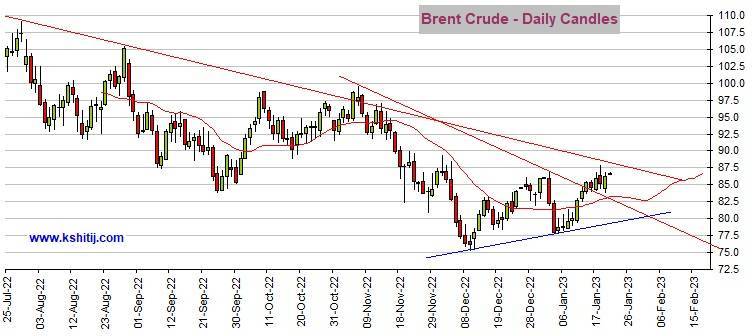 黄金多头蓄势待发<strong></p>
<p>期货实时走势图</strong>!若突破这一阻力、期金料再飙升20美元 机构:黄金、白银、原油和铜最新技术前景分析