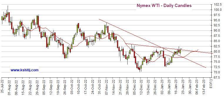 黄金多头蓄势待发<strong></p>
<p>期货实时走势图</strong>!若突破这一阻力、期金料再飙升20美元 机构:黄金、白银、原油和铜最新技术前景分析