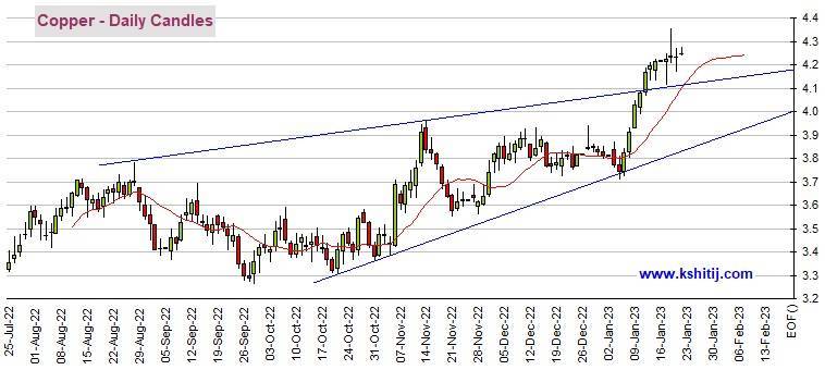 黄金多头蓄势待发<strong></p>
<p>期货实时走势图</strong>!若突破这一阻力、期金料再飙升20美元 机构:黄金、白银、原油和铜最新技术前景分析