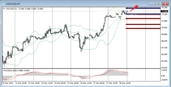 财盛国际：上周美国原油库存下降610万桶<strong></p>
<p>原油走势</strong>，原油走势保持强势