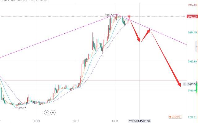 郭广盈:3.14关于黄金原油的几点补充分析、今日走势分析<strong></p>
<p>原油走势</strong>!