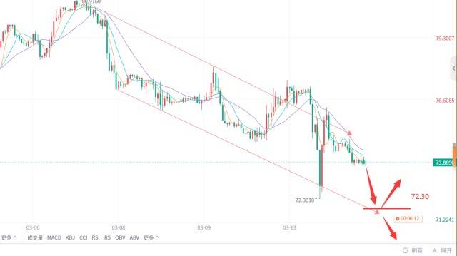 郭广盈:3.14关于黄金原油的几点补充分析、今日走势分析<strong></p>
<p>原油走势</strong>!
