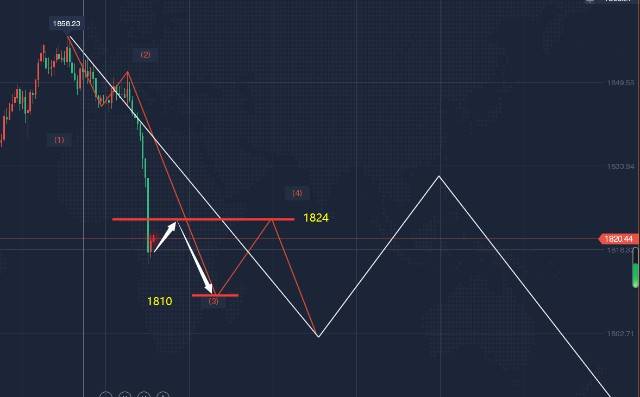 郭广盈：3.8黄金原油双跳水<strong></p>
<p>原油走势</strong>，今日黄金走势分析及操作建议
