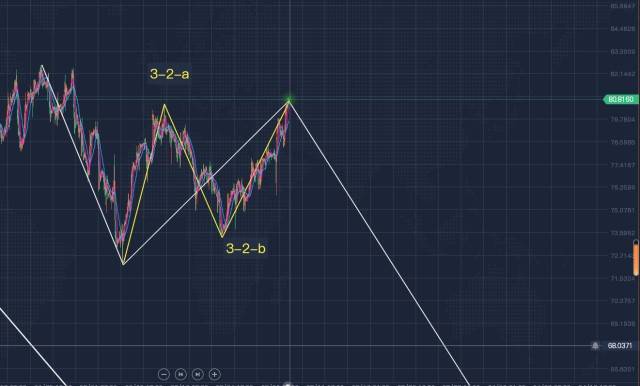 郭广盈：3.8黄金原油双跳水<strong></p>
<p>原油走势</strong>，今日黄金走势分析及操作建议