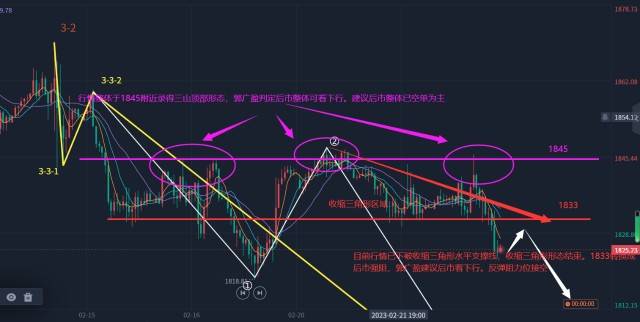 郭广盈：2.23黄金如期下行破位<strong></p>
<p>原油走势</strong>，反弹1833仍可空！原油走势分析