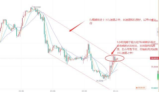 郭广盈：3.13原油呈3浪下行、下行通道良好看新低<strong></p>
<p>原油走势</strong>！今日走势分析