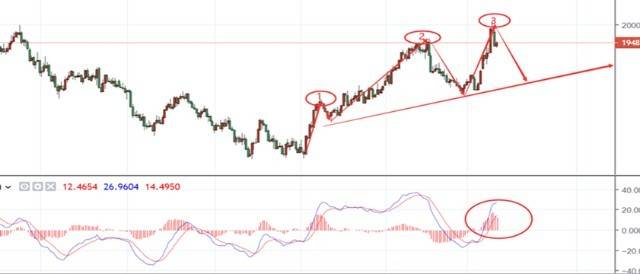 陈嘉胜:3.24黄金最新走势分析及原油走势分析操作建议