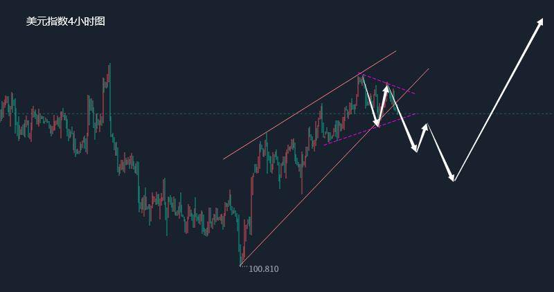 江沐洋:3.6黄金周初走势顺延多头走势<strong></p>
<p>原油走势</strong>,黄金原油操作建议