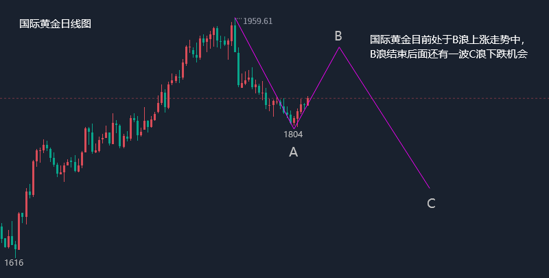 江沐洋:3.6黄金周初走势顺延多头走势<strong></p>
<p>原油走势</strong>,黄金原油操作建议