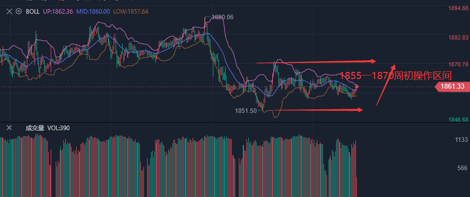 2.13黄金原油走势分析<strong></p>
<p>原油走势</strong>,美盘操作建议,震荡走势多空收割
