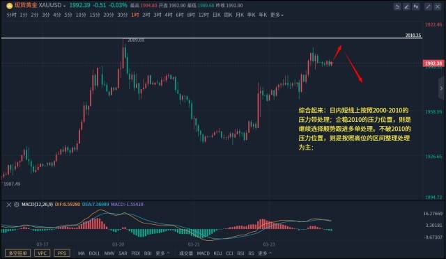 3.24:陈嘉胜:3.24黄金原油晚间最新行情走势、原油操作布局