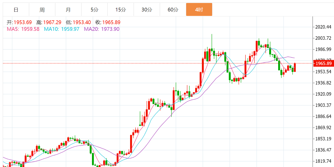 贺博生：3.28黄金原油晚间行情走势分析及最新操作建议布局