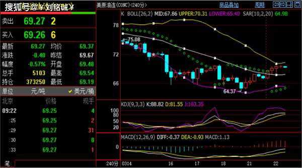 刘铭诚:3.22期货原油EIA行情预测、黄金价格走势谨防暴涨暴跌<strong></p>
<p>原油期货价格</strong>!