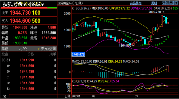 刘铭诚:3.22期货原油EIA行情预测、黄金价格走势谨防暴涨暴跌<strong></p>
<p>原油期货价格</strong>!