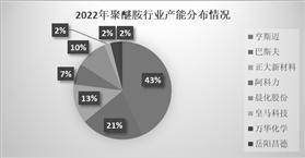 无锡阿科力科技股份有限公司2022年度报告摘要