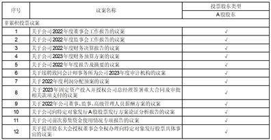 无锡阿科力科技股份有限公司2022年度报告摘要