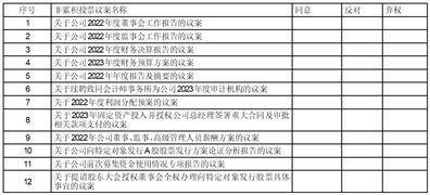 无锡阿科力科技股份有限公司2022年度报告摘要