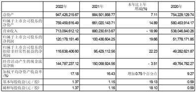 无锡阿科力科技股份有限公司2022年度报告摘要