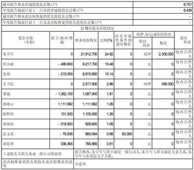 无锡阿科力科技股份有限公司2022年度报告摘要