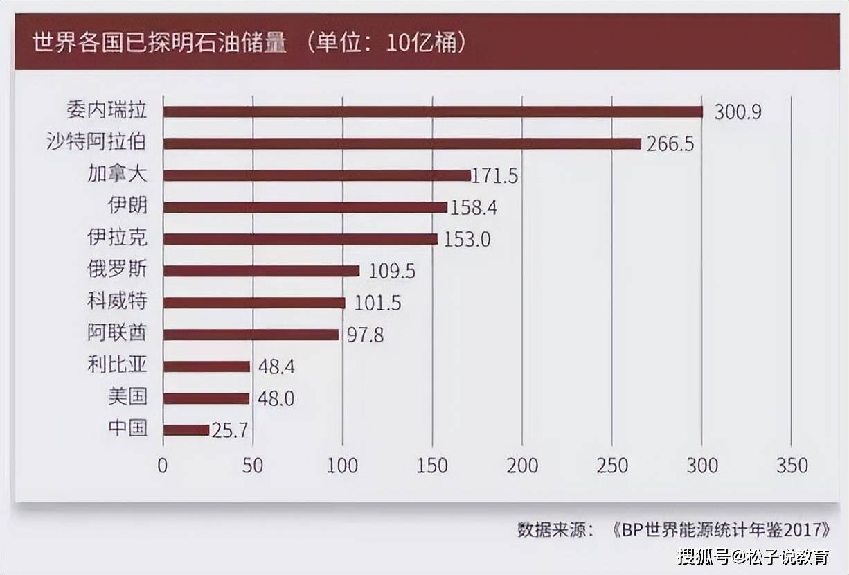 世界上石油储量最多的是哪个国家？这个国家<strong></p>
<p>原油密度</strong>，竟然穷的只剩下美女