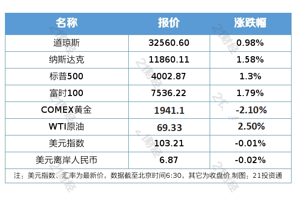 盘前情报丨太阳能发电投资前两月同比增2倍<strong></p>
<p>原油密度</strong>,全年装机或超预期;宁德时代麒麟电池已量产