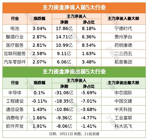 盘前情报丨太阳能发电投资前两月同比增2倍<strong></p>
<p>原油密度</strong>,全年装机或超预期;宁德时代麒麟电池已量产