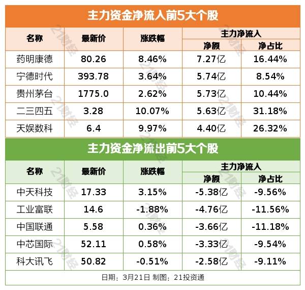 盘前情报丨太阳能发电投资前两月同比增2倍<strong></p>
<p>原油密度</strong>,全年装机或超预期;宁德时代麒麟电池已量产