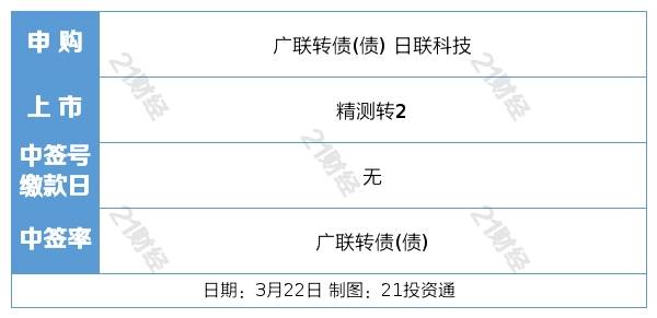 盘前情报丨太阳能发电投资前两月同比增2倍<strong></p>
<p>原油密度</strong>,全年装机或超预期;宁德时代麒麟电池已量产