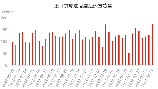 欧美银行业风险有所缓和 国际原油价格再获支撑