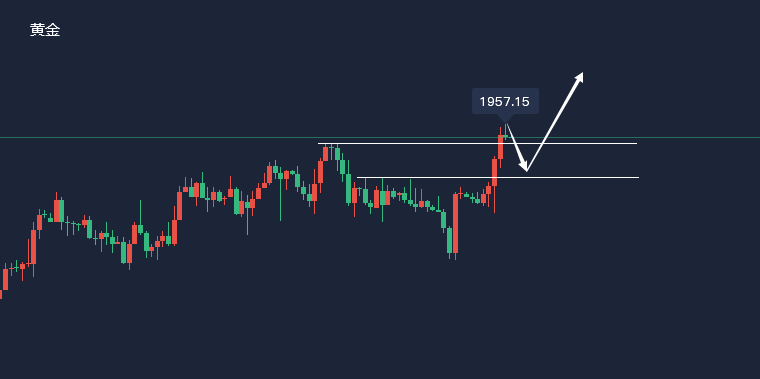 江沐洋:2.2今日黄金原油走势分析及白银行情实时动态