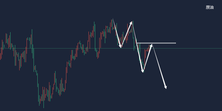 江沐洋:2.2今日黄金原油走势分析及白银行情实时动态