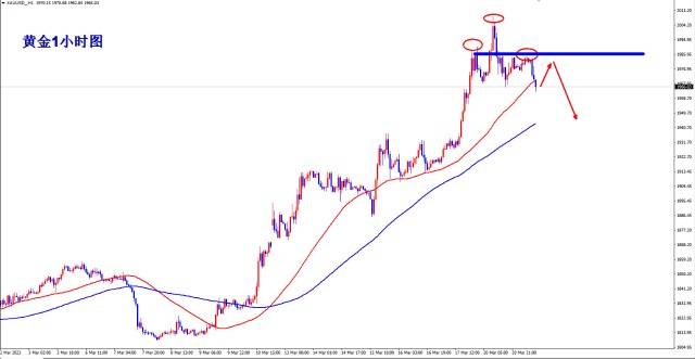 陈嘉胜：3.21黄金原油今日实时行情走势分析附欧美盘操作建议