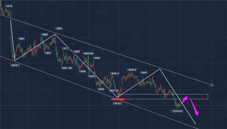 万金老师：2.25国际黄金价格下周预测继续空<strong></p>
<p>国际原油价格走势</strong>，原油走势分析操作