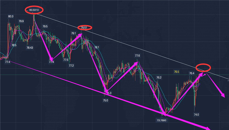 万金老师：2.25国际黄金价格下周预测继续空<strong></p>
<p>国际原油价格走势</strong>，原油走势分析操作