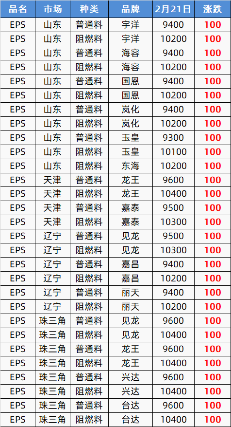 终于涨了!期货市场“龙抬头”<strong></p>
<p>原油期货行情</strong>,塑市“红透半边天”,朋友圈久违狂嗨!PP、PE涨100,PVC涨150,PET涨200
