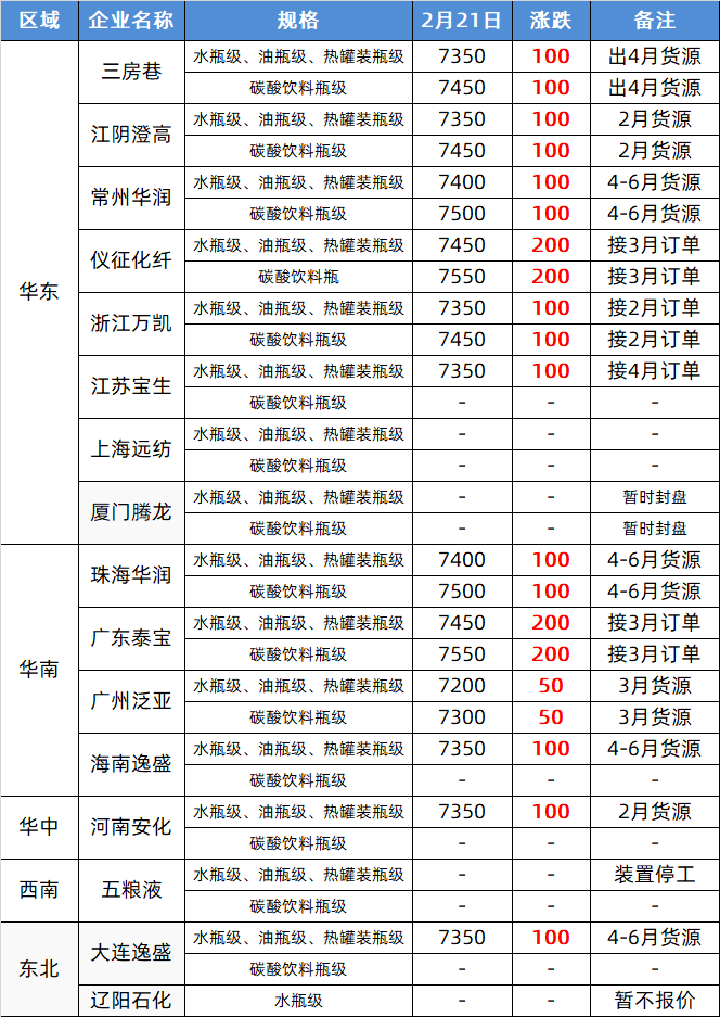 终于涨了!期货市场“龙抬头”<strong></p>
<p>原油期货行情</strong>,塑市“红透半边天”,朋友圈久违狂嗨!PP、PE涨100,PVC涨150,PET涨200