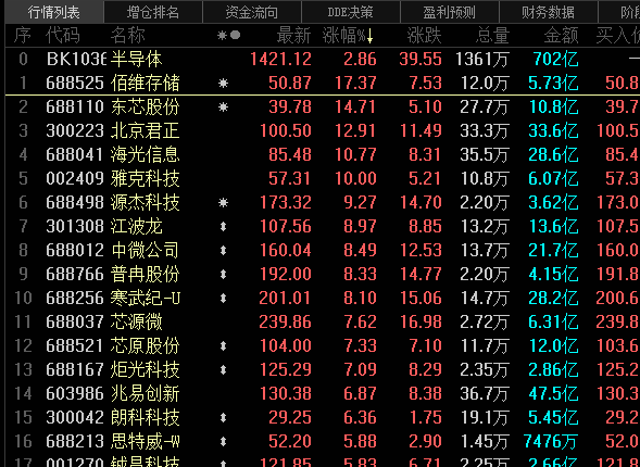阿里出手<strong></p>
<p>中行原油宝事件</strong>，股价一度暴涨超70%！存储芯片大爆发，龙头大涨超17%！原油大减产，概念股冲高