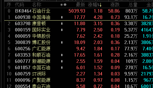 阿里出手<strong></p>
<p>中行原油宝事件</strong>，股价一度暴涨超70%！存储芯片大爆发，龙头大涨超17%！原油大减产，概念股冲高