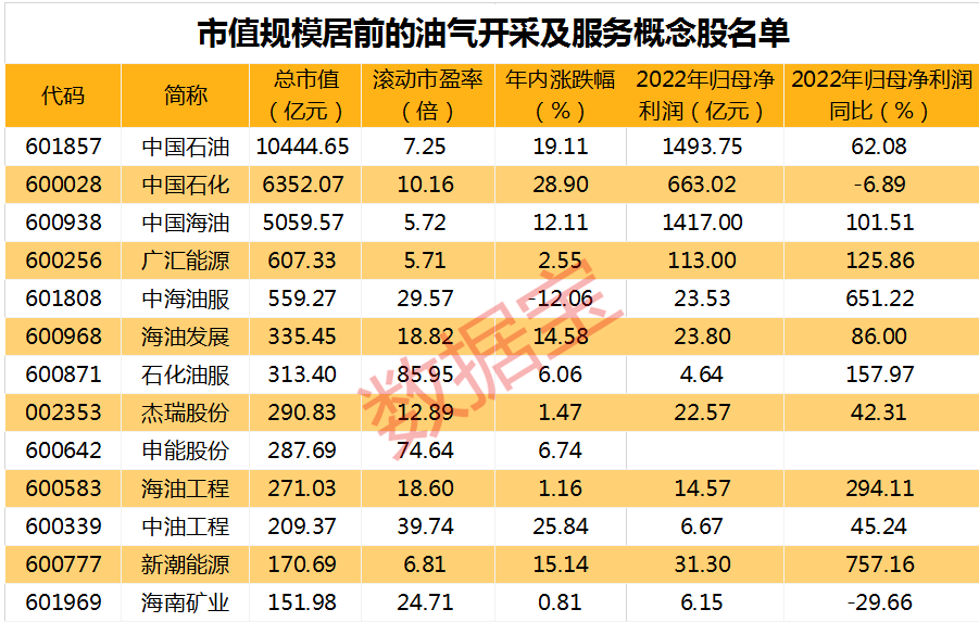 阿里出手<strong></p>
<p>中行原油宝事件</strong>，股价一度暴涨超70%！存储芯片大爆发，龙头大涨超17%！原油大减产，概念股冲高