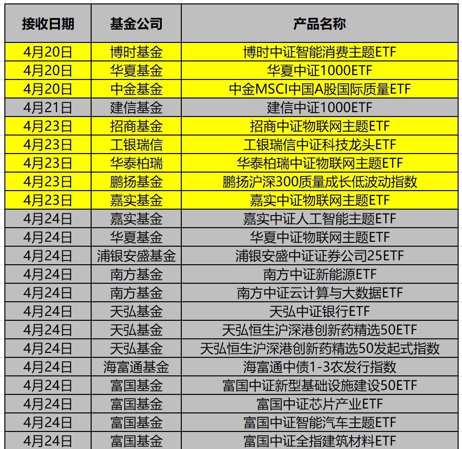 疯了<strong></p>
<p>中行原油宝事件</strong>，本周指数基金上报热度暴增—公募基金指数及ETF周报