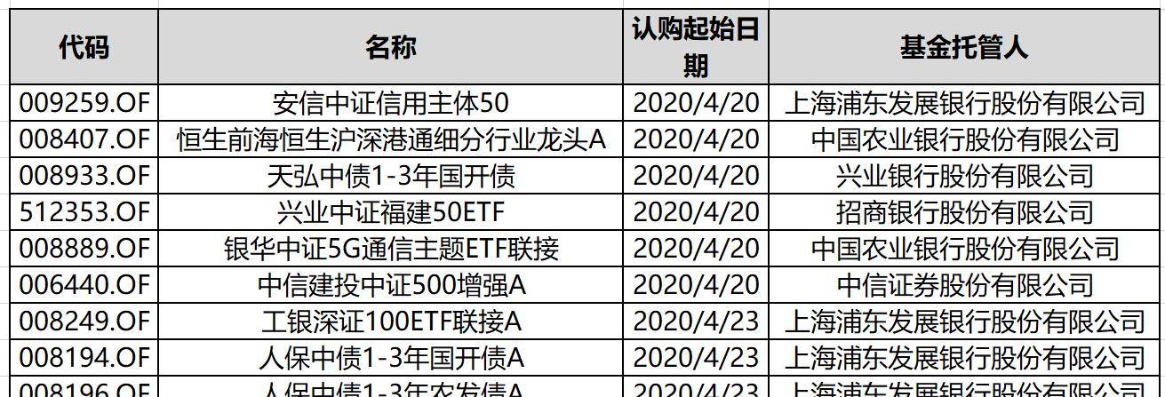 疯了<strong></p>
<p>中行原油宝事件</strong>，本周指数基金上报热度暴增—公募基金指数及ETF周报