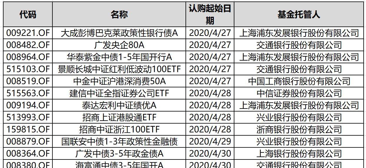 疯了<strong></p>
<p>中行原油宝事件</strong>，本周指数基金上报热度暴增—公募基金指数及ETF周报