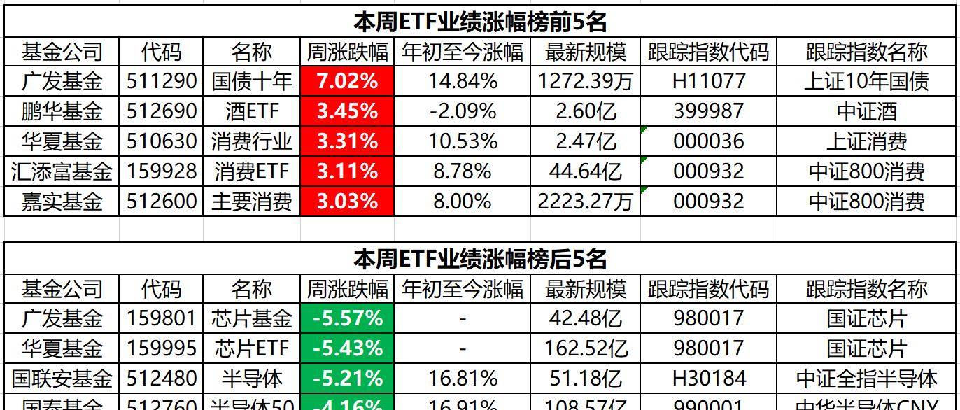 疯了<strong></p>
<p>中行原油宝事件</strong>，本周指数基金上报热度暴增—公募基金指数及ETF周报